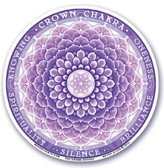 raamsticker 7e chakra