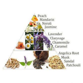 aromafume