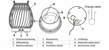 Aroma diffuser Milano