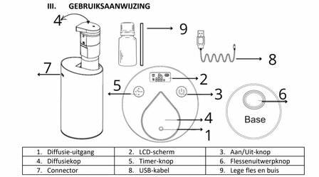 Aroma diffuser nebuzen 2.0 draadloos