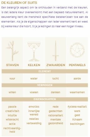 mijn tarot journaal