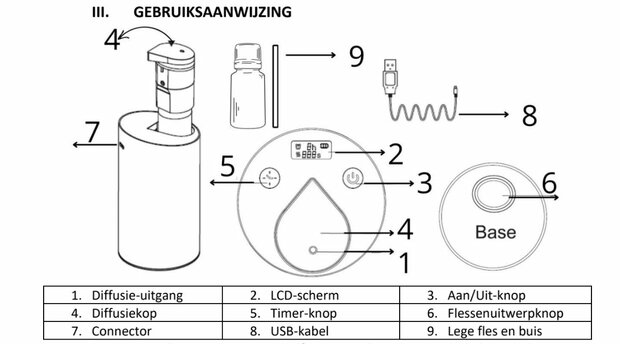 Aroma diffuser nebuzen 2.0 draadloos
